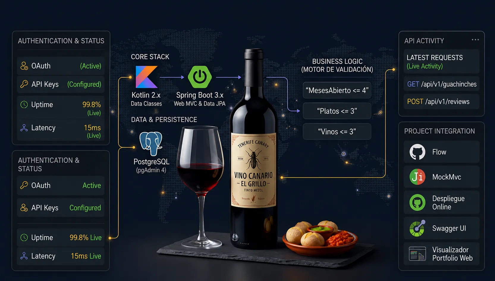 Captura de Canary Wine & Guachinches API